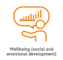 Windermere School Readiness Wellbeing